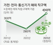 “보조배터리 어디에 버리죠?”… 소형 전자제품 급증하지만 폐기 처리는 회색지대