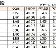 [데이터로 보는 증시]채권 수익률 현황(4월 11일)