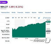 목표가 상향, 엔비디아 4% 급등…주가 900달러 재돌파