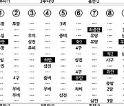 [2024 KBO리그 기록실] KIA vs 한화 (4월 12일)