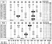 [2024 KBO리그 기록실] LG vs 두산 (4월 12일)