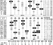 [2024 KBO리그 기록실] SSG vs KT (4월 12일)