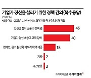 [22대 국회에 바란다]"'기업가 정신' 공론장 필요…反기업 정서 바꿔야"