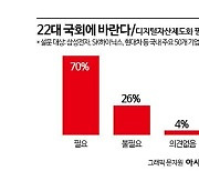 [22대 국회에 바란다]비트코인 이젠 품어야…기업 70% "제도화 필요"