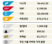 민주당 압승…'코인 ETF' 도입 빨라지나 [3분 브리프]