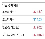 [주요경제지표] 2024년 4월 11일자