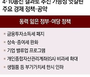 상속세-법인세-부가세 인하, 與 총선 참패로 동력 상실