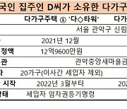 [단독] '귀화' 중국인 집주인도 전세사기…"21억 규모"