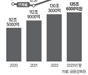 총선 끝…부동산PF 사업장 3000곳 옥석 가리기 시작됐다