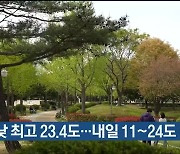 울산 오늘 낮 최고 23.4도…내일 11~24도