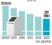 ATM 5년새 1만개 줄어…현금 찾아 삼만리