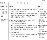 증선위, 오스템임플란트 대표이사 해임권고…회계처리 위반