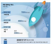 쿠팡 멤버십 58% 인상 …"부담된다" vs "여전히 저렴"