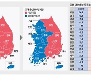 尹정권 탄생시킨 서울·충청의 변심…2년만에 野로 돌아섰다