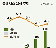 클래시스, 탄력 레이저 ‘슈링크’ 앞세워 美·中서 쑥쑥 [영업이익 강소기업]