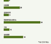 “외국인 투자 잘하네”…1분기 수익률 23% [데이터로 보는 세상]