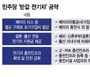 배터리 가격 부담 낮춘 '반값전기차' 탄력받나