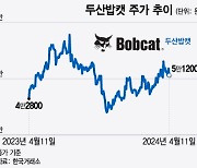 역대 최고 실적 찍고도 주가는 왜…증권가도 눈독 들이는 '이 종목'