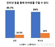 "100명 중 3명은 마약 경험"…식약처, 사회적 안전망 구축