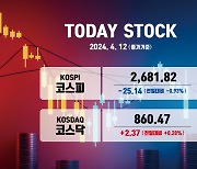 코스피, '고환율 부담' 2680선 후퇴… 기관 '팔자'