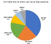 국민의힘은 질 수밖에 없었다