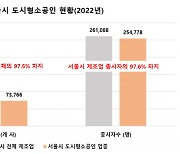 도시 제조업의 숨겨진 '혁신가들'이 필요한 이유는?