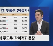 [이경민의 금요시장] 외국계 IB, '11만 전자' 정조준…안 팔고 더 버텨 볼까