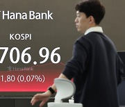 [코스피] 3.93포인트(0.15%) 오른 2710.89 출발