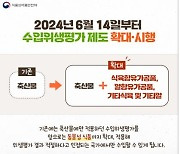 돈가스·닭꼬치 등 수입 동물성 식품도 6월부터 수입위생평가