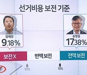 장예찬, 선거비용 한 푼도 보전 못 받는다