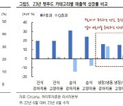 반려동물도 신선한 식품 먹는다…美 ‘프레시펫’ 훨훨