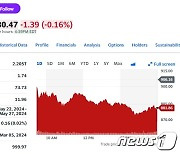 中당국 미국산 칩 사용 금지, 엔비디아 3% 급락