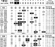 [2024 KBO리그 기록실] KIA  vs 한화 (4월 13일)