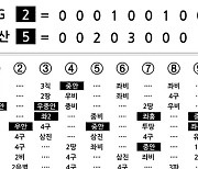 [2024 KBO리그 기록실] LG vs 두산 (4월 13일)