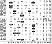 [2024 KBO리그 기록실] 롯데 vs 키움 (4월 13일)