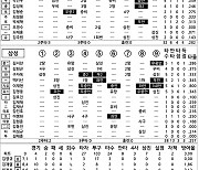 [2024 KBO리그 기록실] NC vs 삼성 (4월 13일)