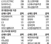 [주식 매매 상위 종목 및 환율] 2024년 4월 12일자