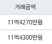 서울 신길동 래미안에스티움 59㎡ 11억4270만원에 거래