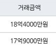 서울 서초동 유원서초아파트 84㎡ 18억4000만원에 거래