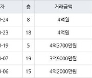 인천 동춘동 연수 대우삼환 아파트 90㎡ 4억원에 거래