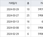 용인 영덕동 용인기흥 효성해링턴플레이스아파트 84㎡ 5억7800만원에 거래