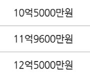 성남 창곡동 위례 자연&래미안e편한세상 75㎡ 12억4300만원에 거래