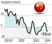 中 3월 수출 급감…악재된 덤핑공세