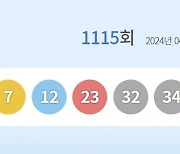 1115회 로또 1등 22.6억 '잭팟'…당첨자 12명