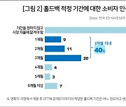 "소비자 선택권 제한"… 영화-OTT 홀드백에 '부정적' 의견 우세