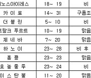 세계의 날씨(4월13일)