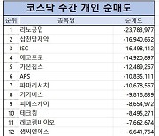 코스닥 주간 개인 순매도 1위 ‘리노공업’