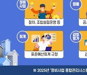 경기도, 군포 등 20곳에 '찾아가는 정비학교' 운영