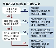 3가지 질문으로 풀어보는 퇴직연금 투자 방법[김동엽의 금퇴 이야기]