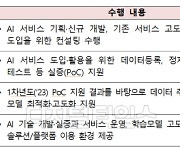 초거대 AI 예산 5배 확대… 정부, 총 110억 상당 지원